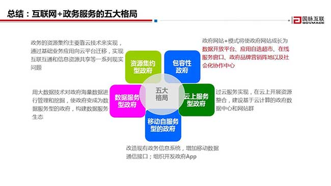 总结：互联网+政务服务的五大格局