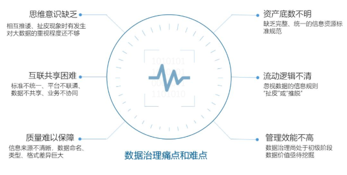 88858cc永利官网智库丨数据中心基于政府数据治理的工作清单