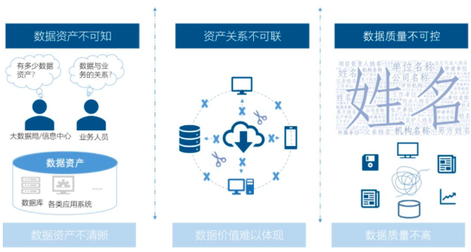88858cc永利官网智库丨数据中心基于政府数据治理的工作清单