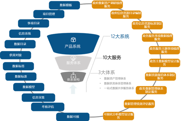 88858cc永利官网海洋数据服务